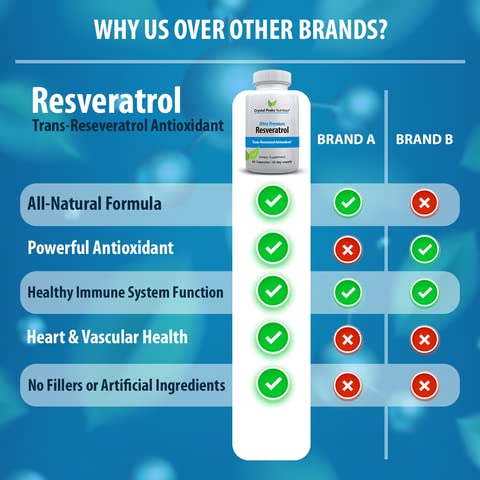 100% Natural Resveratrol – Supports Healthy Aging, Immunity & Joints – 60 Capsules